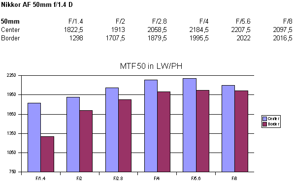 �῵������ͷMTF����