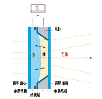 [ת��]��ͷ���ռ�δ��