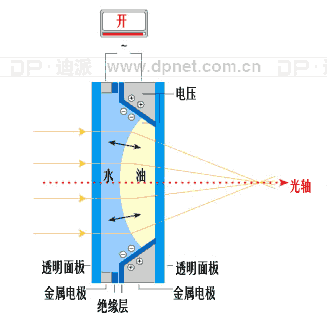[ת��]��ͷ���ռ�δ��