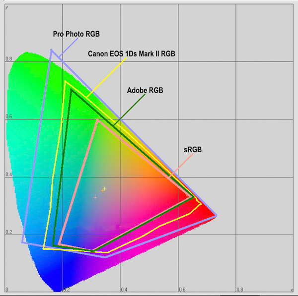 ��תɫ�ʣ���ʶɫ�ʡ���ĻУɫ�ȣ�